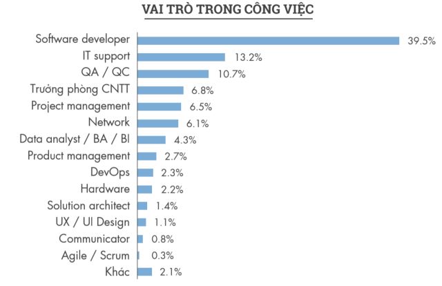 Vị trí tuyển dụng